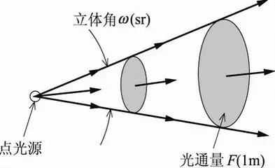 【零奔洋小课堂】LED标识光源知识100问（上）！