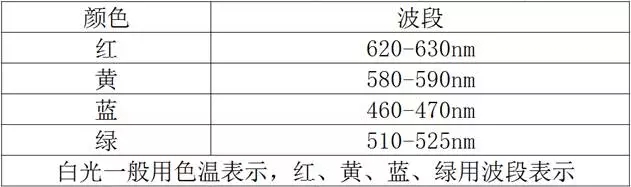 【零奔洋小课堂】LED标识光源知识100问（上）！13.jpg