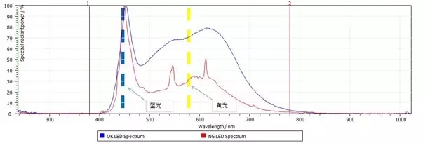 【零奔洋小课堂】LED标识光源知识100问（上）！14.jpg